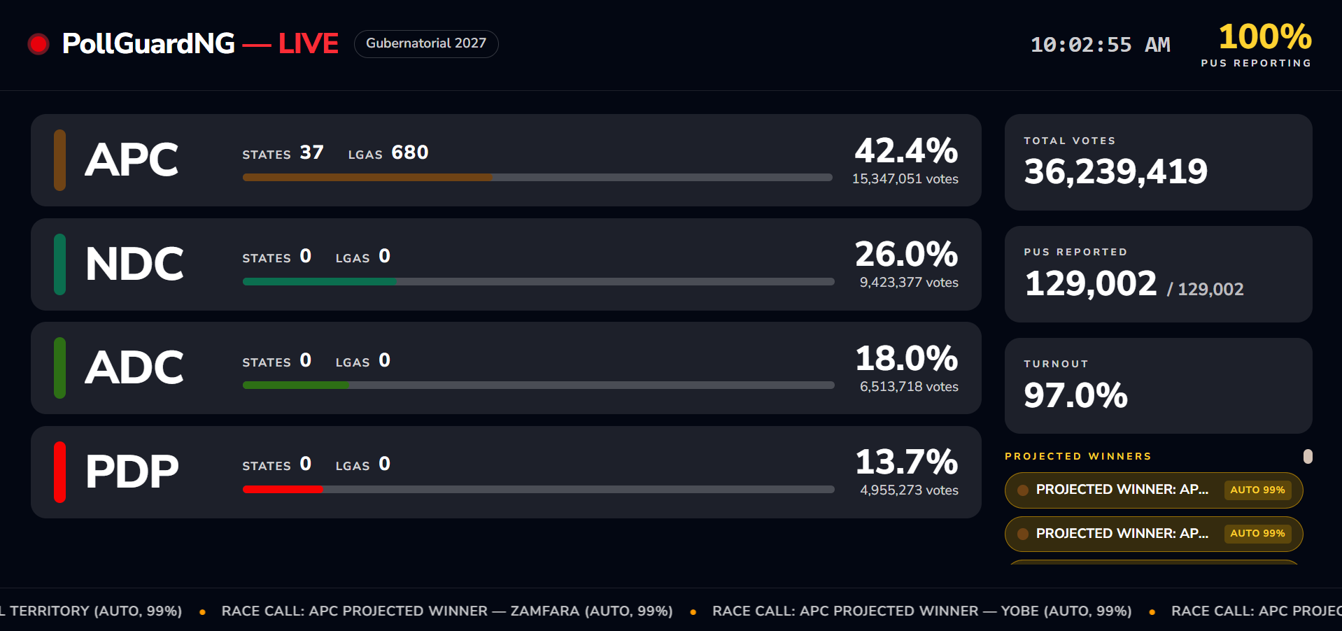 PollGuardNG Broadcast